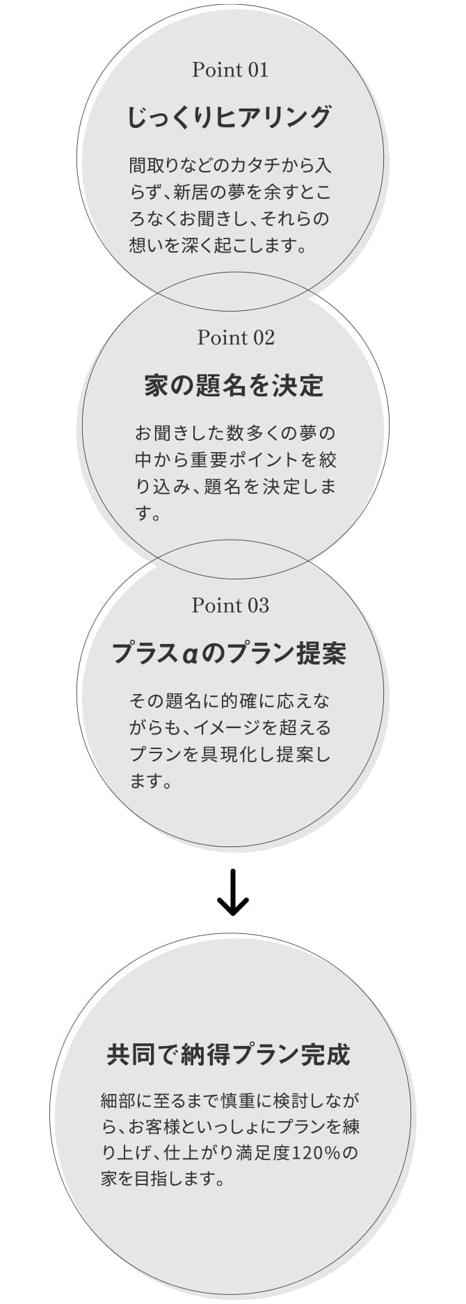 家’Sハセガワの特長「題名のある家」