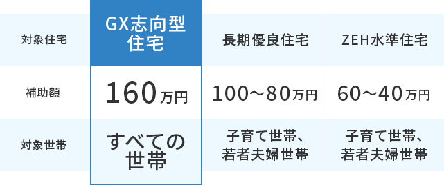 補助金の対象者