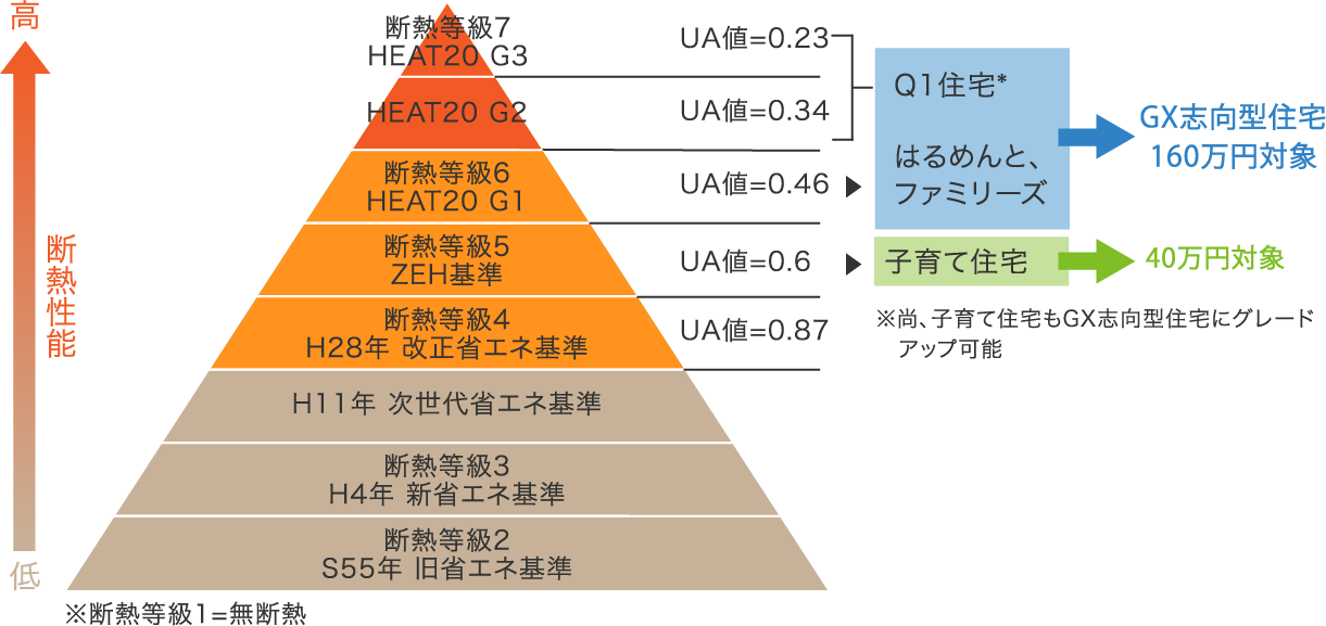 断熱性能