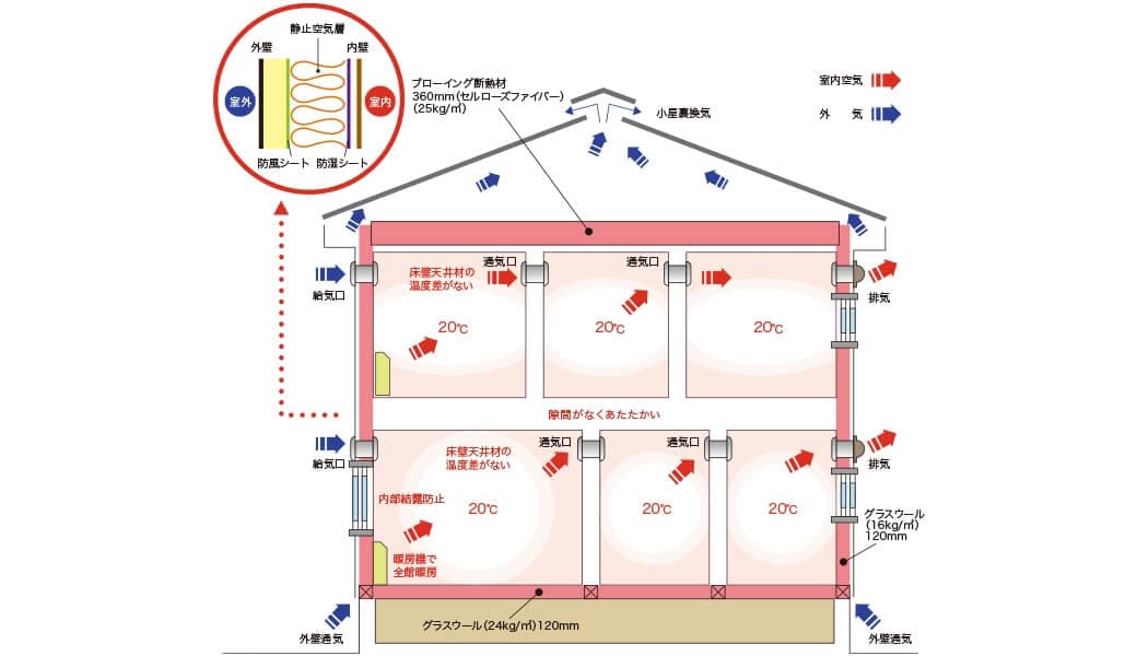 はるめんとの構造