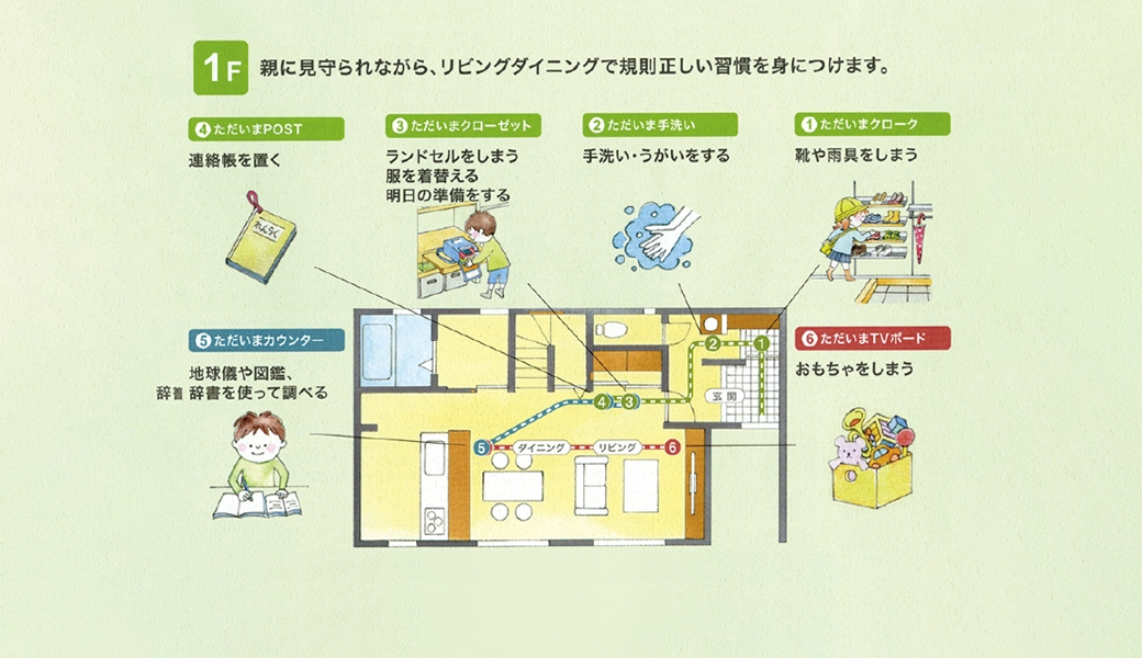 子ども導線