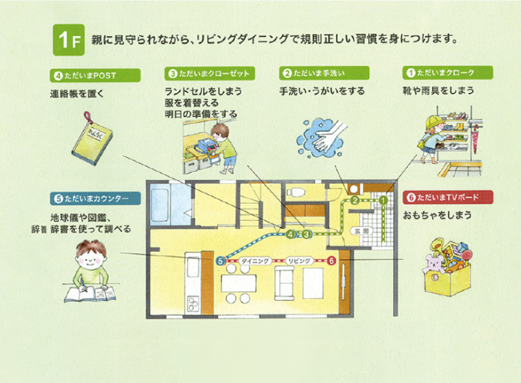 子ども導線