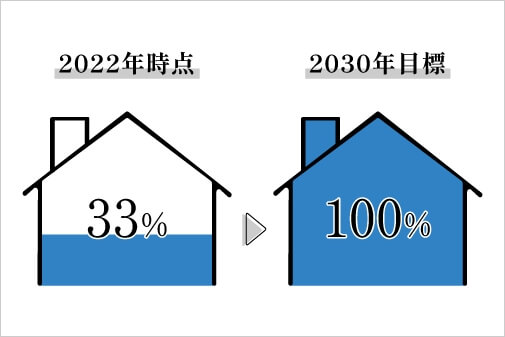 長期優良住宅の推進